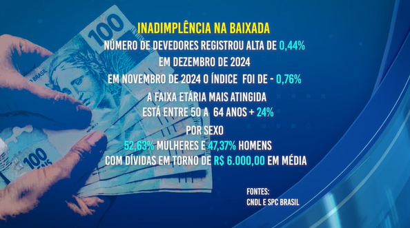 inadiplência baixada santista