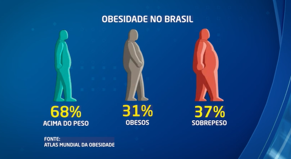 obesidade estudo