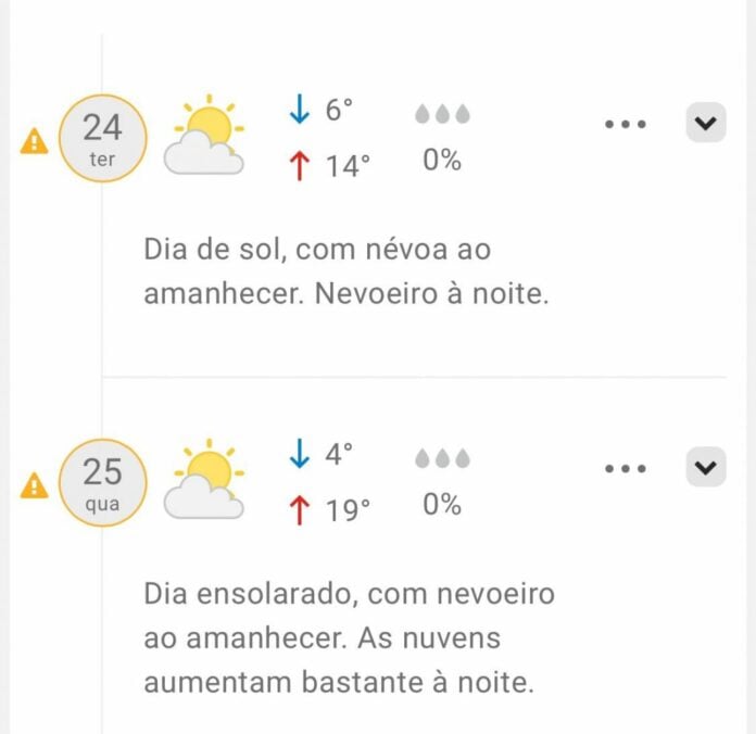 prefeitura-de-aracatuba-zera-fila-de-espera-por-cirurgias-eletivas-em-seis-procedimentos Foto: Divulgação