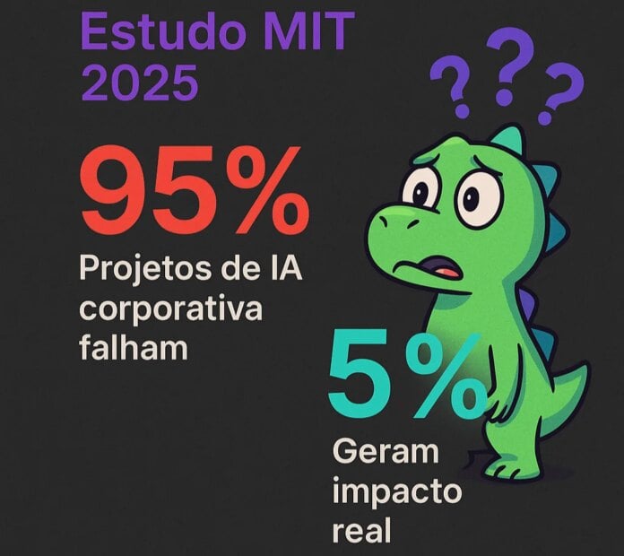 IA corporativa: impacto real ou brinquedo caro de diretoria?